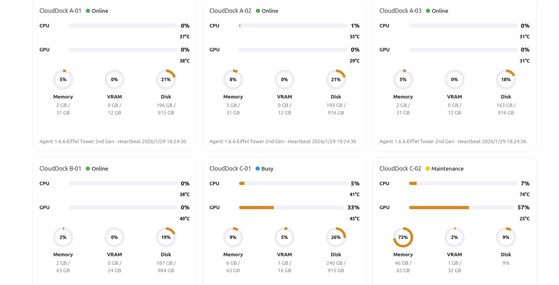 Operations & Security overview