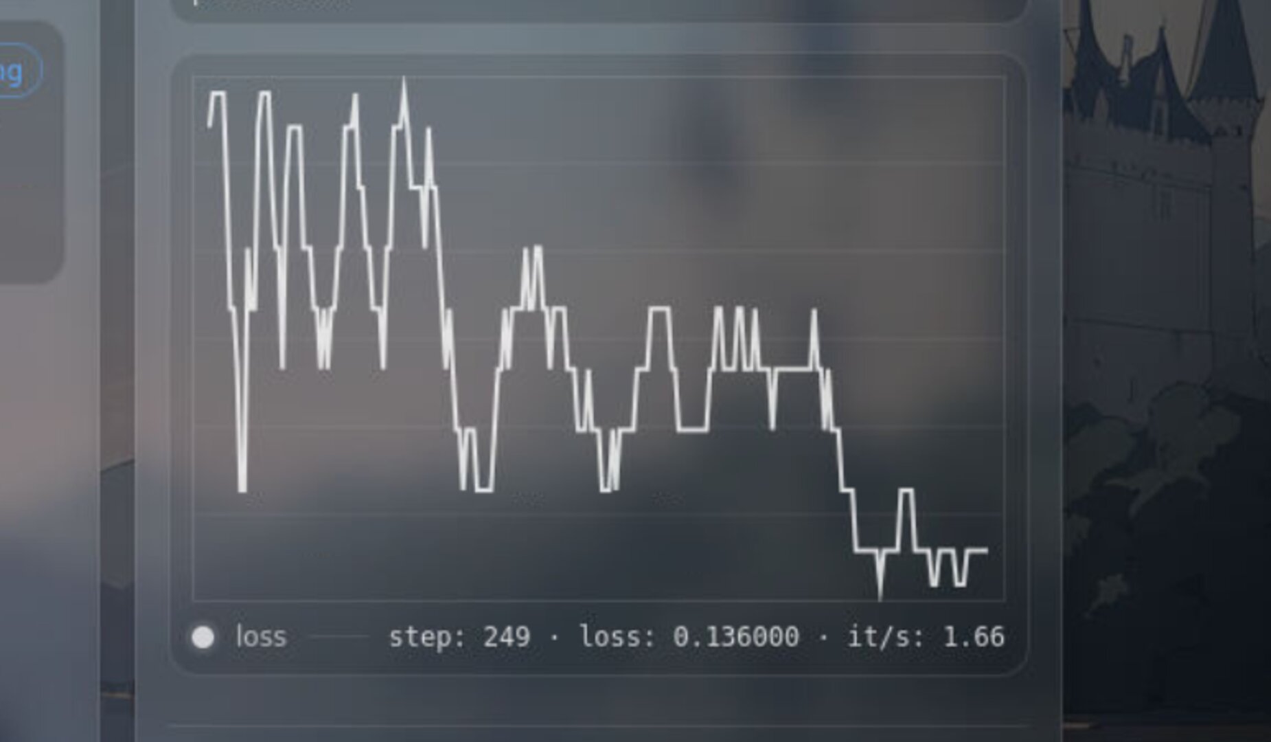 Loss curve chart